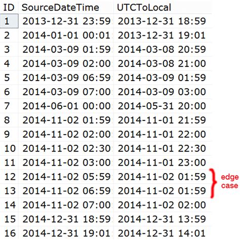 CET to UTC conversion .